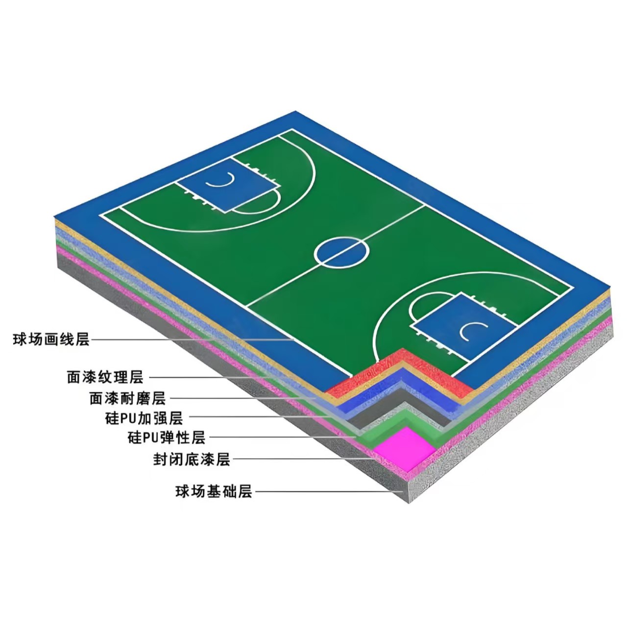 乐山市硅PU材料EPDM颗粒 - 排名